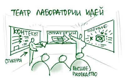 ПРЕЗЕНТАЦИЯ НА БОЛЬШИХ ПАННО Директоры HP Labs осознали что работа на больших - фото 157