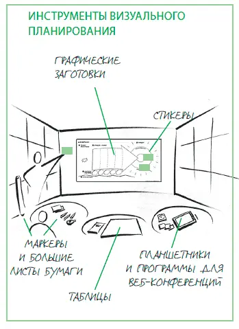 Панорамное видение Следующим шагом следует считать переход от использования - фото 167