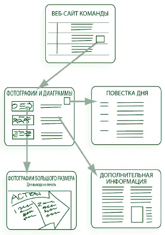 Ссылки на дополнительные данные Если группа использует онлайновую систему - фото 181