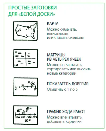Визуализация повышает степень вовлеченности в работу Во время онлайновых - фото 183