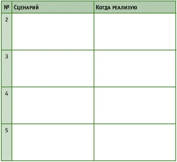 Правило 4 Практикуйте ситибрейк В XXI в мир становится все меньше и - фото 23