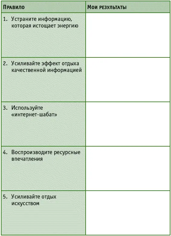 Глава 6 Деньги Напишите автору книги на infoov1ru тема письма Время на - фото 35