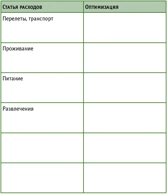 Правило 2 Находите лайфхаки для отдыха Лайфхак набирающий популярность - фото 36