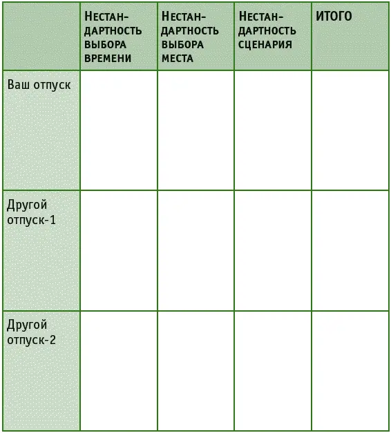 Аналогичное упражнение полезно сделать и для сценариев выходного дня Правило - фото 38