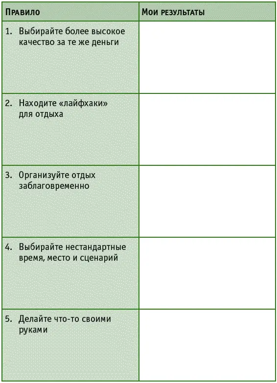 Глава 7 Против течения гимн интенсивной работе Напишите автору книги на - фото 40
