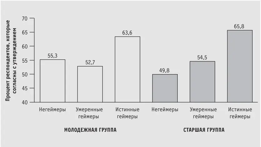 Рисунок 42Для меня очень важна судьба организации в которой я работаю Ясно - фото 3