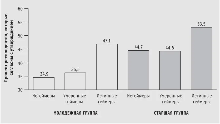 Подумайте что означает такой выбор Вопервых он говорит о том что те - фото 5