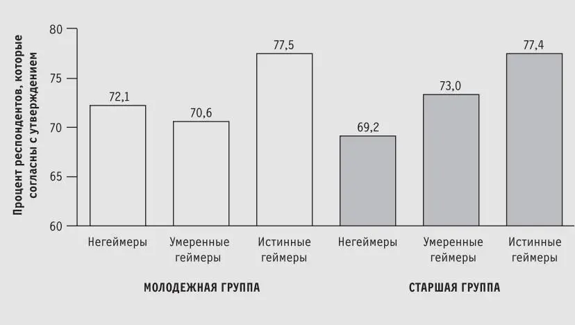 Желательны ли такие убеждения для работы в команде каждый решает для себя - фото 8