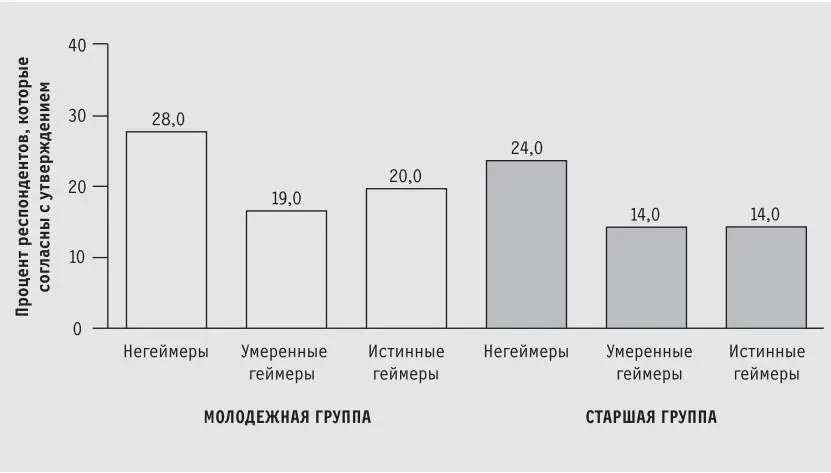 Давайте это обсудим Когда мы предложили модель управления в которой есть - фото 9
