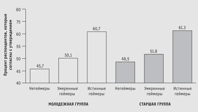 Удобно но не слишком Эти уроки имеют вполне конкретные и измеримые - фото 10