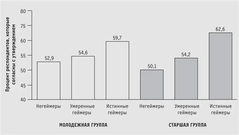 Стремление идти на разумный риск чтобы продвинуться вперед не кажется таким - фото 11