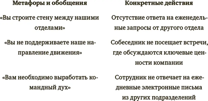 Встречи и вербальная коммуникация Вполне конкретная проблема с которой - фото 1