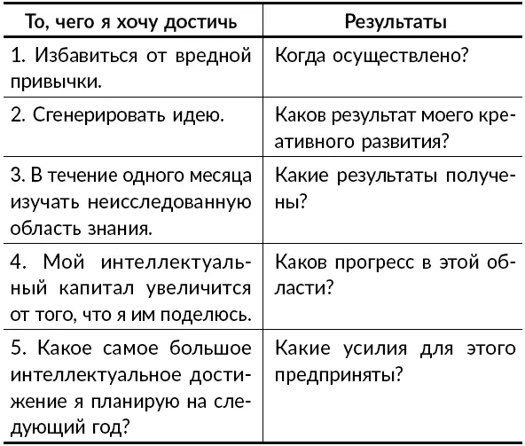 Попробуй развить свою индивидуальность Если бы ты устраивался на работу в нашу - фото 12