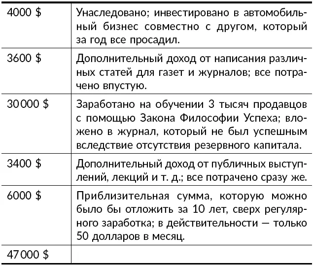 Если бы эти доходы были вложены сразу после получения в кредитностроительное - фото 17
