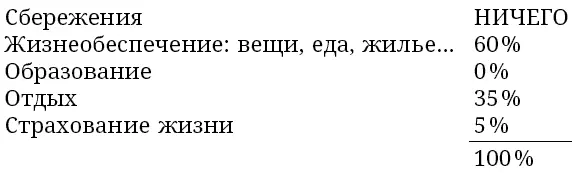 Обратите внимание на то что пункт отдых включает в себя множество трат - фото 19