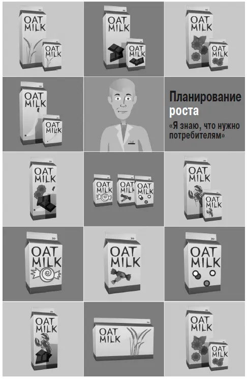 Планирование роста это концентрация ресурсов в прибыльной модели бизнеса и ее - фото 6