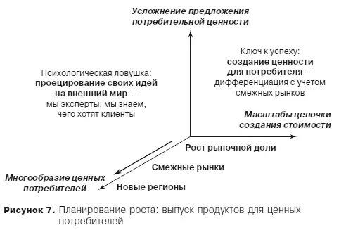 Видишь психологическая ловушка при выпуске продуктов в сущности совпадает - фото 9
