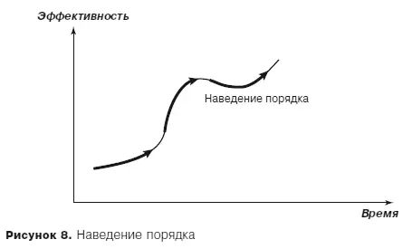 Подобные меры могут понадобиться до или после периода переориентации на - фото 11