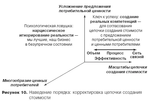 Диаграмма показывала Перу что возможны три вида направлений перестройки - фото 14