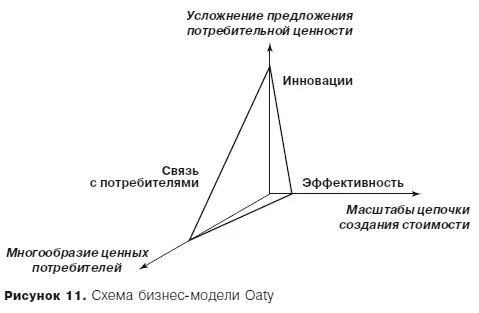 Схема подтверждала оценки Бьорна Каролины и Эрика инновации на высоте связь - фото 15