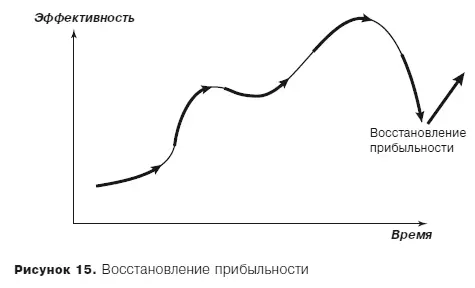 Типичная психологическая ловушка на этом этапе стремление не уронить - фото 22
