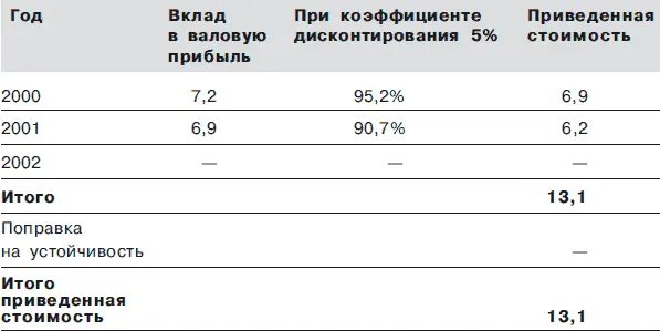 Теперь Том обращается к созданию интеллектуальных развлечений см табл - фото 10