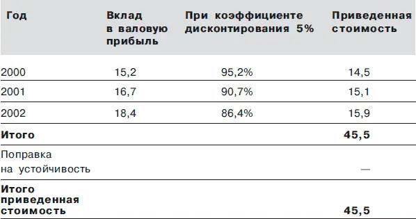 И наконец Том рисует еще одну таблицу и начинает рассчитывать стоимость - фото 11