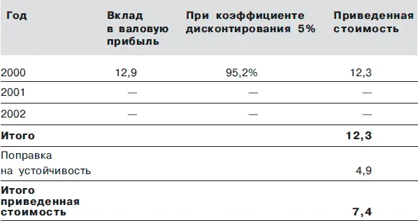 Теперь Том Хоффман сводит воедино итоги расчетов для трех сфер компетенции - фото 12