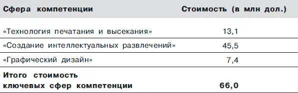 Рисунок 51Стоимостная приборная доска Веселых игрушек Шестьдесят шесть - фото 13