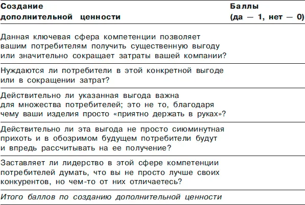 Этап шестой проверка на конкурентоспособность Необходимые данные для ответа - фото 16