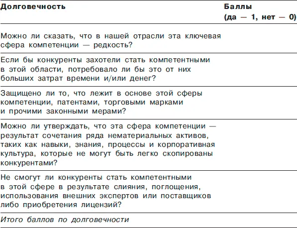 Этап девятый проверка на устойчивость Основные данные для ответа на вопросы - фото 19