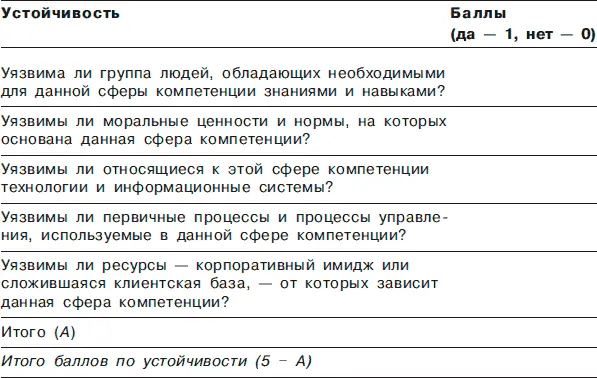 Фаза 3 Определите свою стоимость Чтобы рассчитать стоимость ваших ключевых - фото 20