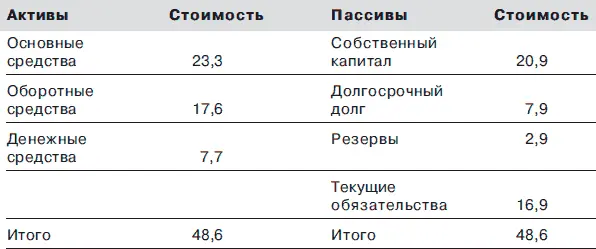 Основные средства и чистый оборотный капитал Веселых игрушек составляют 317 - фото 21