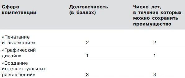 Этап четырнадцатый оценка устойчивости Расчет коэффициента устойчивости - фото 27