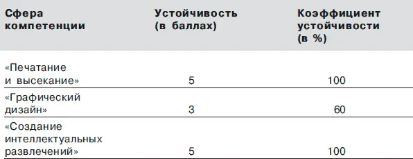 Этап пятнадцатый расчет стоимости Теперь вы располагаете всей информацией - фото 28