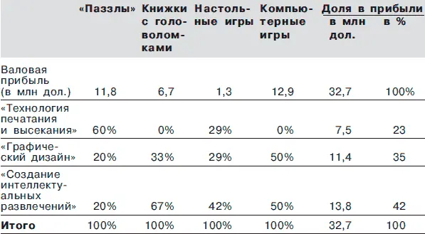 Том смотрит на полученные им цифры и не верит своим глазам Он и не думал что - фото 9