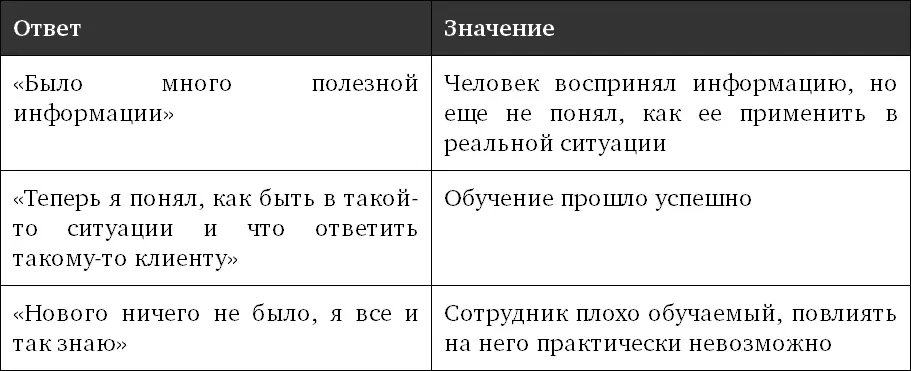 И конечно надо сразу внедрять на практике полученные знания иначе они скоро - фото 1
