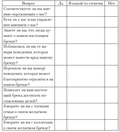 Ваши ответы Да 3 балла В какойто степени 2 балла Нет 1 балл Итого - фото 1