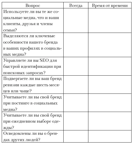 Ваши ответы Всегда 3 балла Время от времени 2 балла Никогда 1 балл - фото 2