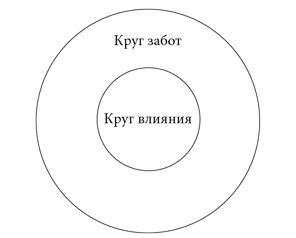 Идея четкого разграничения между этими двумя кругами отлично согласуется со - фото 2