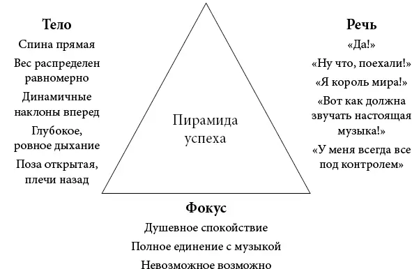 А менее результативное состояние примерно так Если вернуться к восьми - фото 5