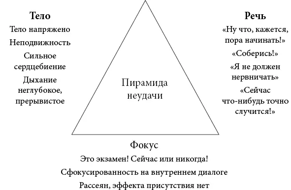 Если вернуться к восьми клавишам вашего внутреннего фортепиано то в данном - фото 6