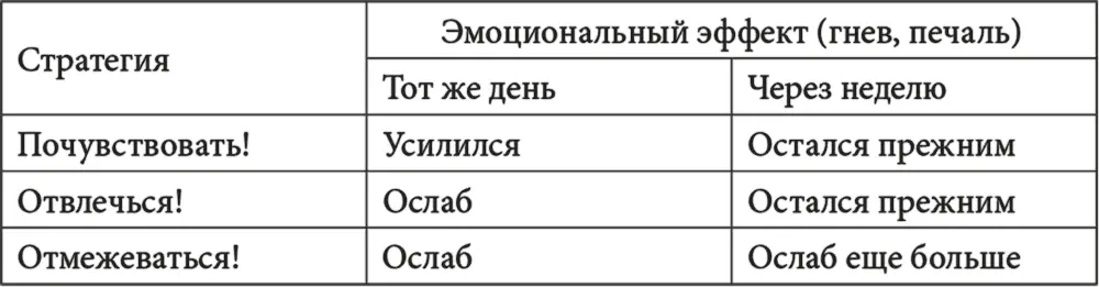 В первом случае Почувствовать эмоциональный эффект был четким и однозначным - фото 7