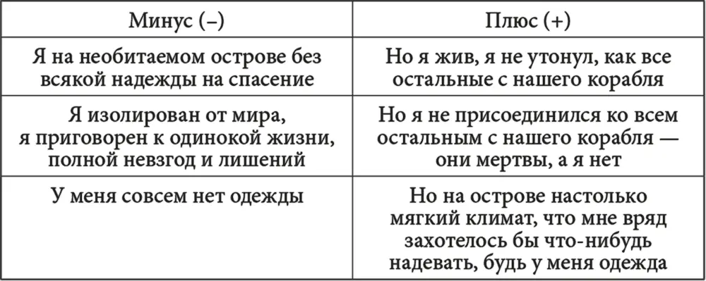 Американский национальный институт психического здоровья протестировал этот - фото 8