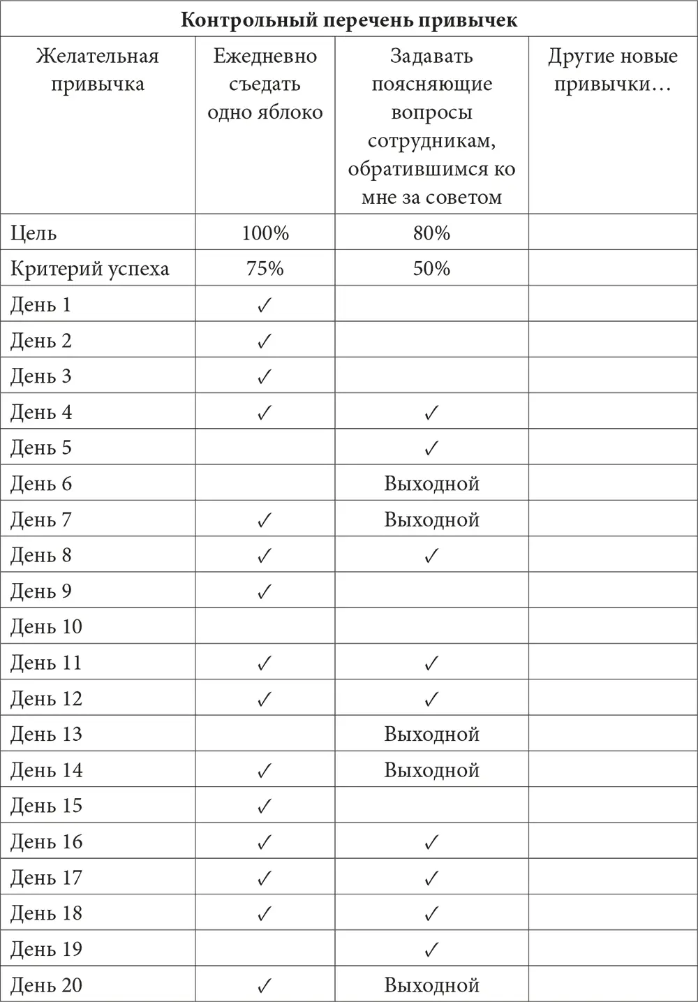 Отмечайте галочкой каждый день когда вы добились успеха в деле выработки - фото 10