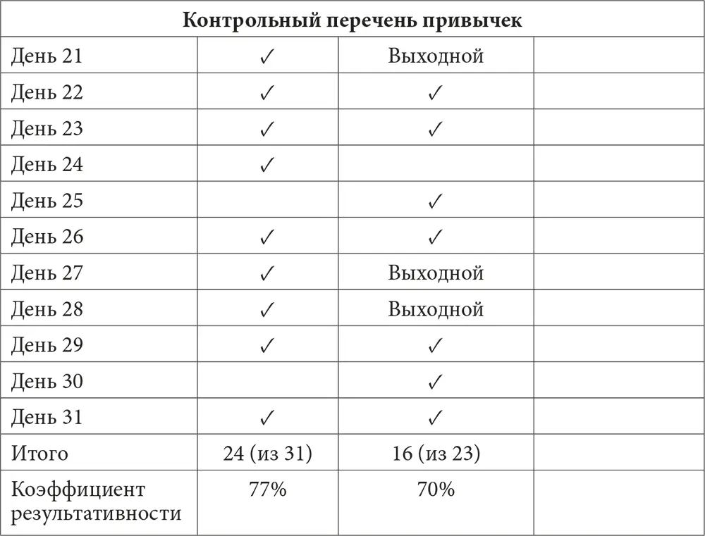 Отмечайте галочкой каждый день когда вы добились успеха в деле выработки - фото 11