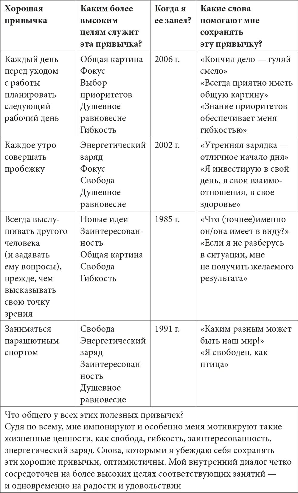 Подготовьте свой мозг к успешным изменениям Играя на клавише Успехи всегда - фото 12