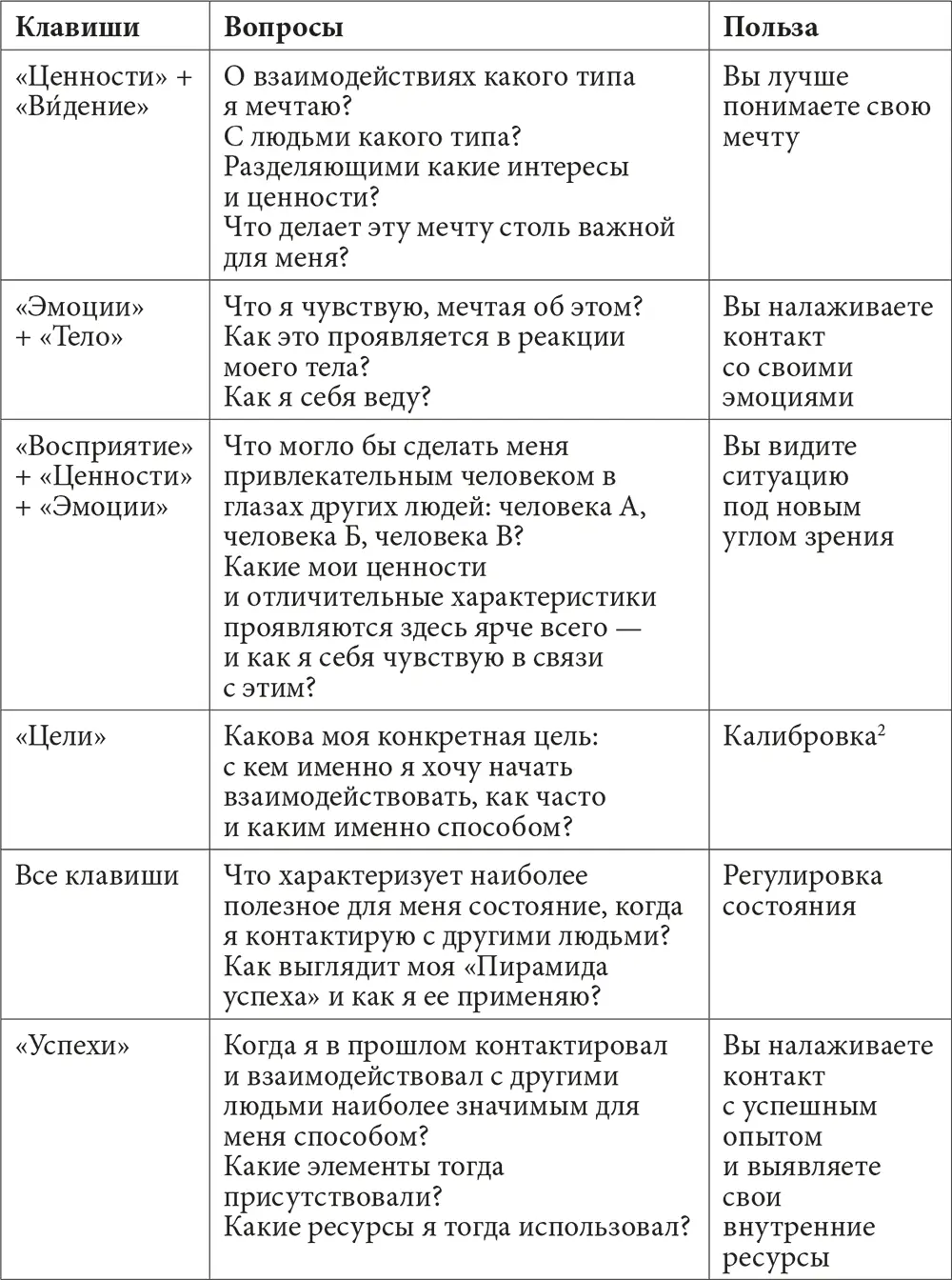 Или скажем письменно составляете список важных открытых вопросов а затем - фото 13