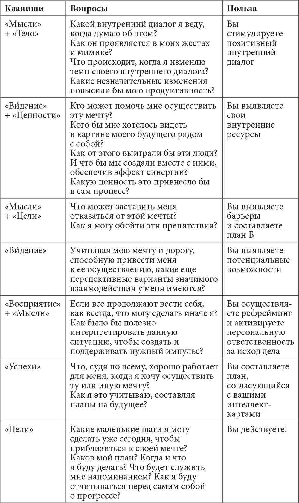 Или скажем письменно составляете список важных открытых вопросов а затем - фото 14