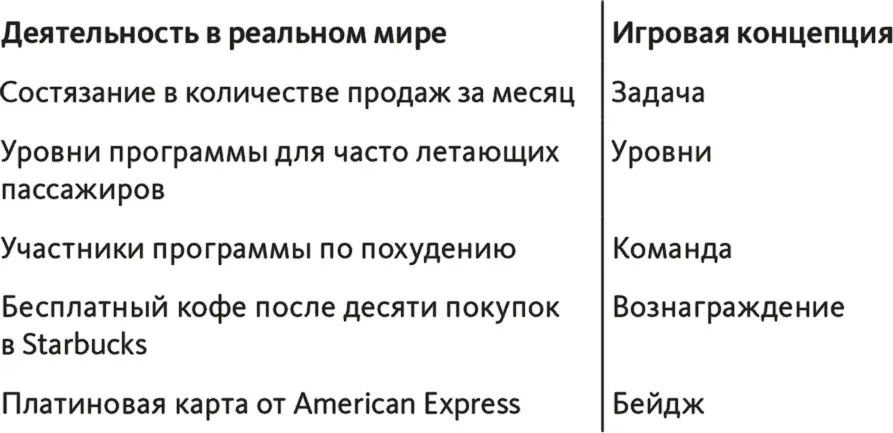 Таблица 11 Игровые методы в реальном мире Экспериментирование с уроками этой - фото 3